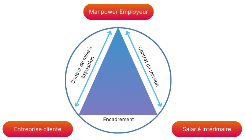 Relation triangulaire